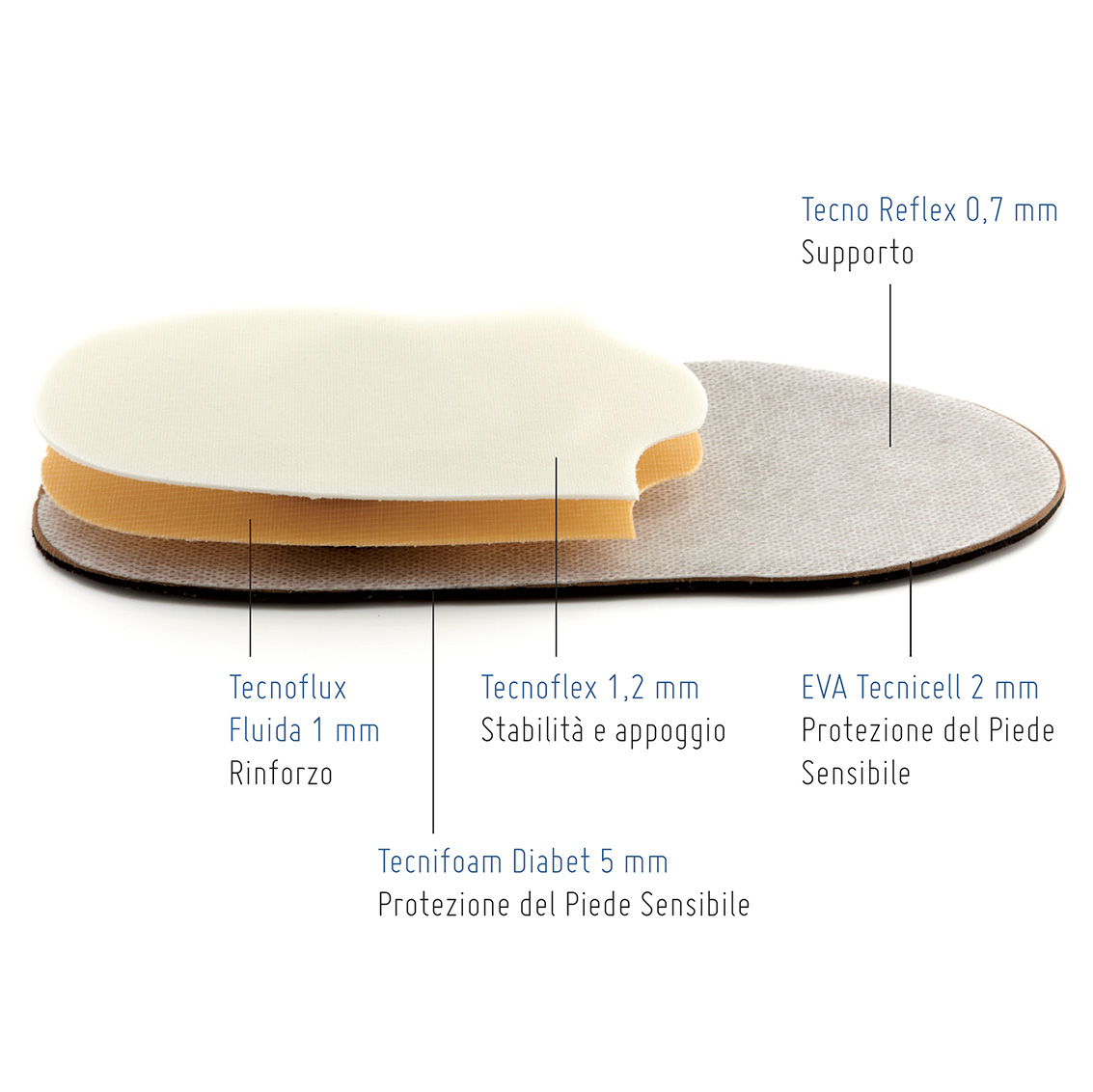 Diabet - Modules semi-finis en résine pour pied sensible kit à assembler pour hommes Taille 36/37 1 paire